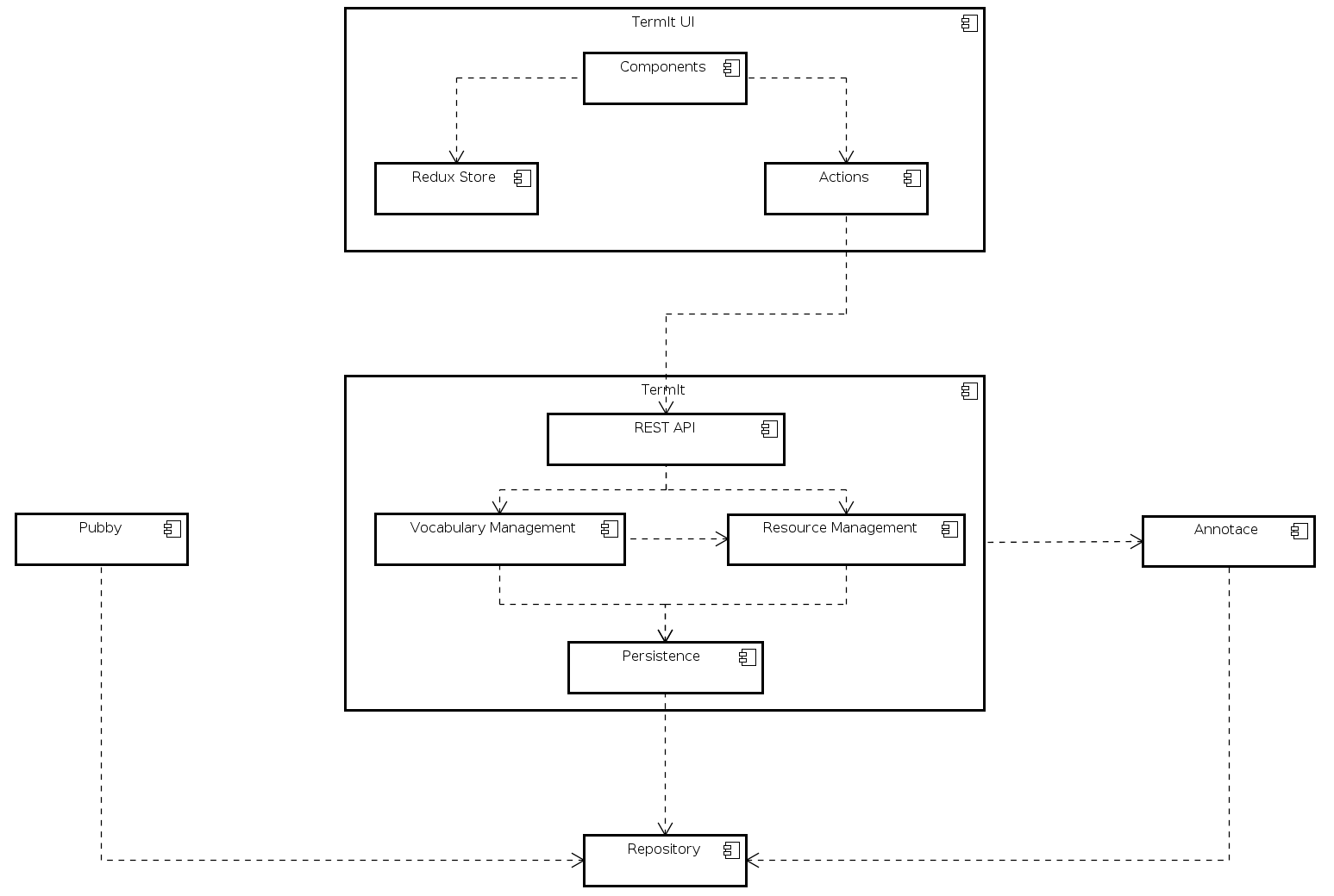 TermIt architecture diagram